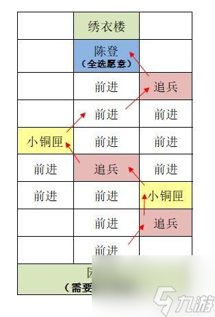 代號(hào)鳶東陽(yáng)重建據(jù)點(diǎn)圖文攻略