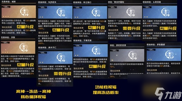 《崩坏星穹铁道》黄金与机械记忆命途攻略