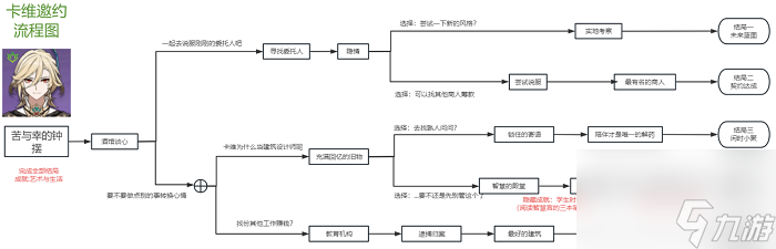 原神卡维邀约任务成就攻略