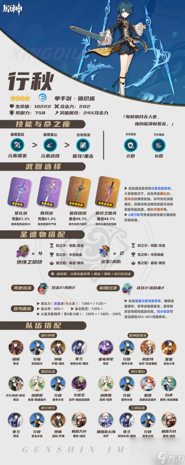 《原神》全水系角色培养攻略 芙宁娜一图流攻略