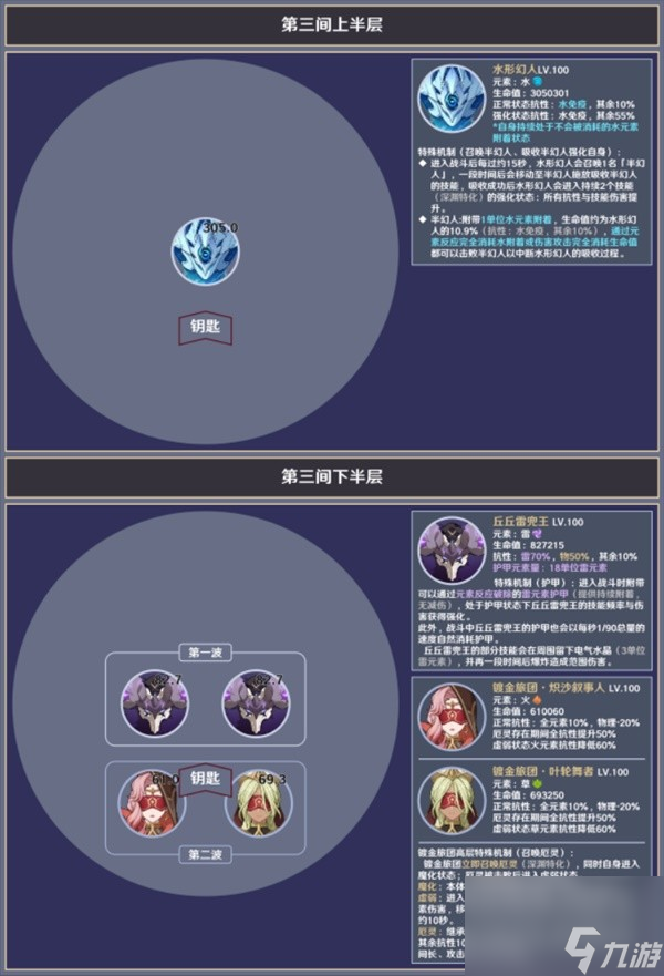 《原神》4.3版本深渊12层怪物分析