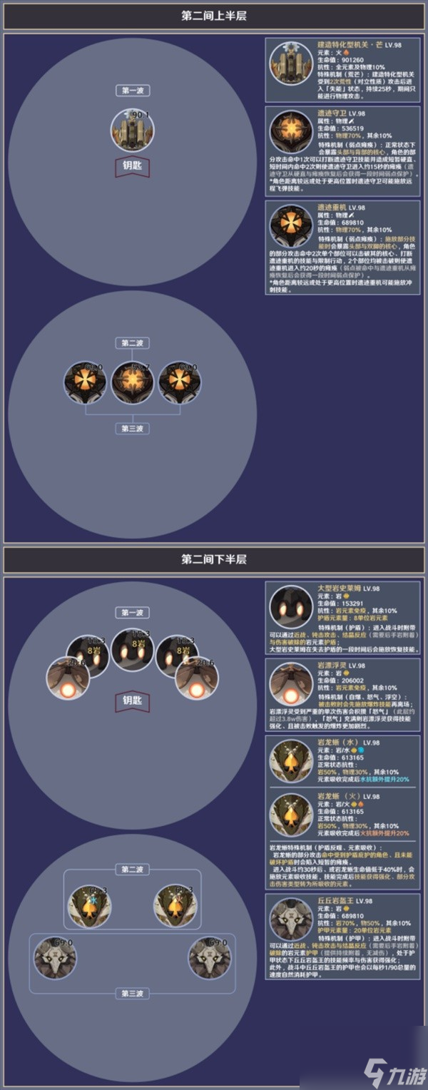 原神43版本深淵12層怪物解析