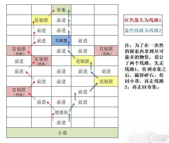 代號(hào)鳶東陽重建據(jù)點(diǎn)圖文攻略