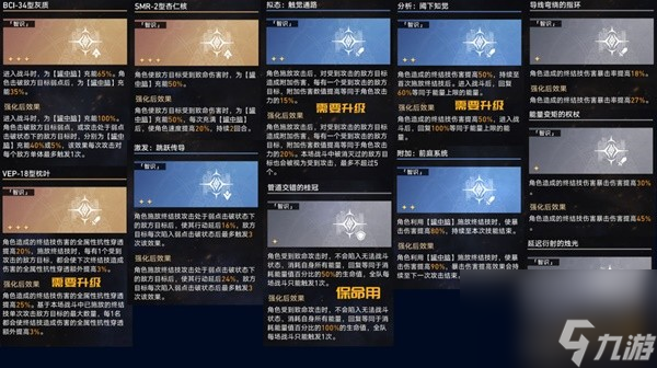 《崩坏星穹铁道》黄金与机械智识命途通关攻略
