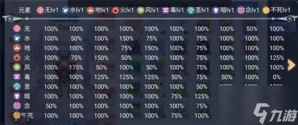 <a id='link_pop' class='keyword-tag' href='https://www.9game.cn/xjcsarcj/'>仙境传说爱如初见</a>不同等级属性克制表 具体一览