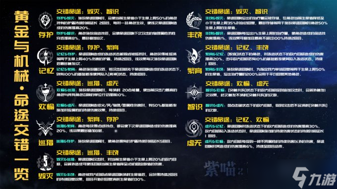 《崩坏星穹铁道》各命途回响交错一览及禁用推荐