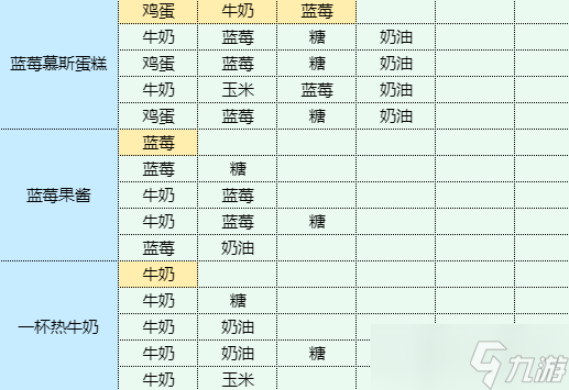 魔卡少女櫻回憶鑰匙土豆洋蔥餅食譜配方