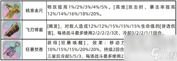 《铃兰之剑》伊奇角色培养攻略 伊奇技能选择推荐