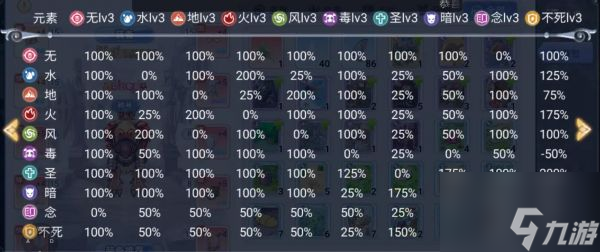 仙境傳說(shuō)愛(ài)如初見(jiàn)不同等級(jí)屬性克制表 具體一覽