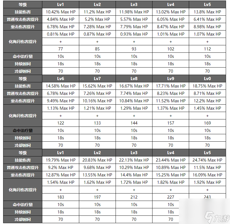 原神珊瑚宫心海圣遗物推荐（珊瑚宫心海攻略）