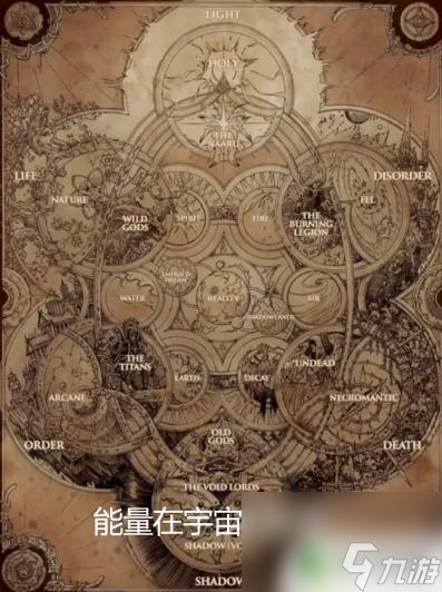 虚空大君和典狱长 魔兽世界大结局中萨格拉斯和典狱长的关系解读