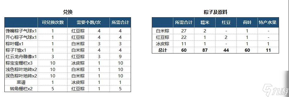 摩尔庄园端午节兑换指南