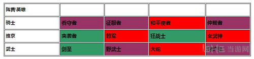 榮耀戰(zhàn)魂突襲者怎么玩(榮耀戰(zhàn)魂突襲者技巧攻略)「已分享」