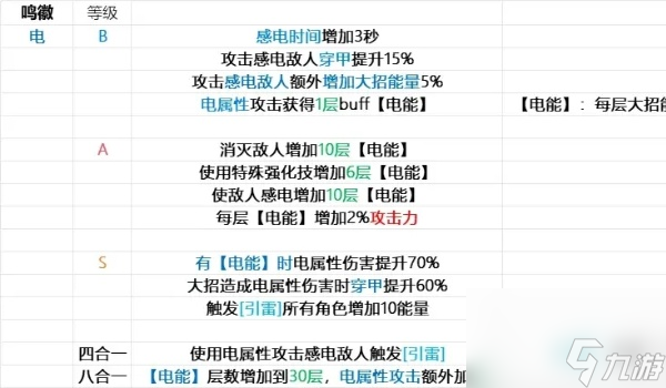 绝区零鸣徽流派搭配推荐