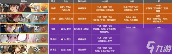 《白荆回廊》雷火队玩法与配装参考