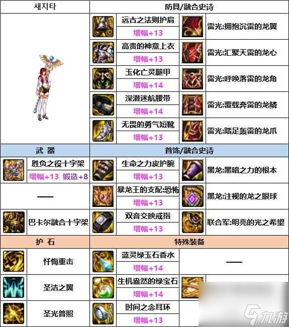 地下城与勇士妈妈次元融合装备教程