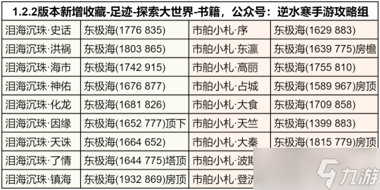 <a id='link_pop' class='keyword-tag' href='https://www.9game.cn/nishuihan1/'>逆水寒手游</a>1.2.2版本佩戴推荐 新特质/独珍/绝技/内功搭配