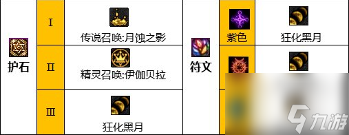 dnf110级版本召唤护石怎么搭配?2023召唤护石搭配攻略