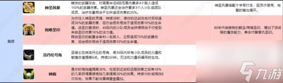 《魔兽世界》圣骑士符文介绍