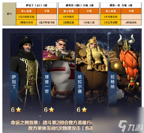 姬魔恋战纪最强阵容攻略（打造万金油阵容，征服游戏世界）