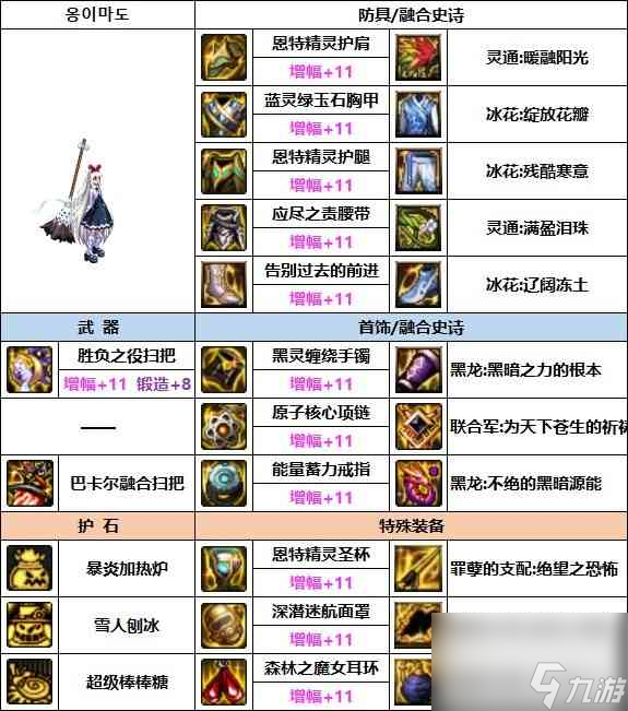 DNF魔道次元融合装备搭配