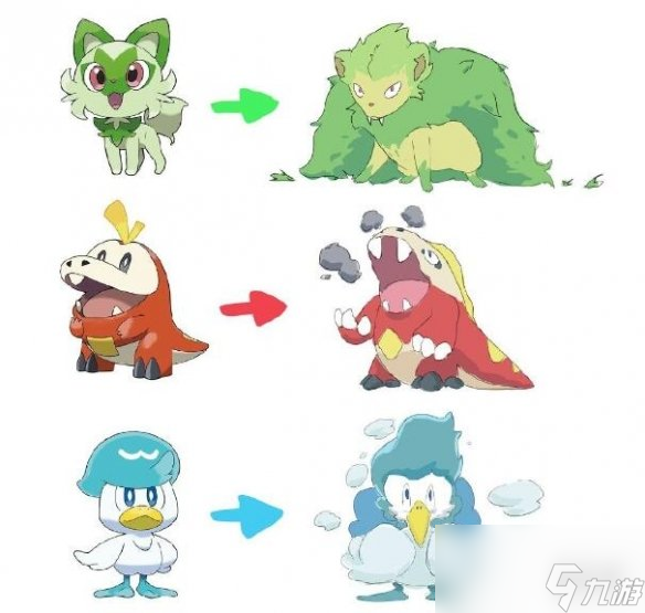 《宝可梦朱紫》御三家介绍
