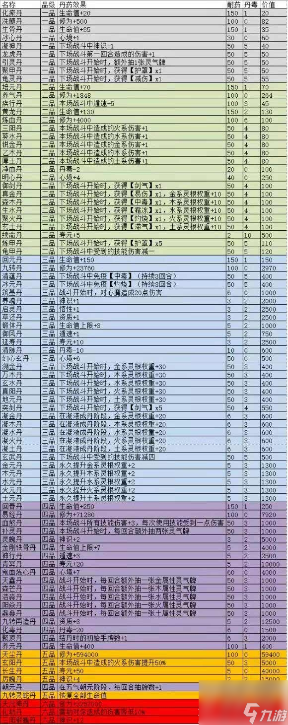 《觅长生》丹方汇总