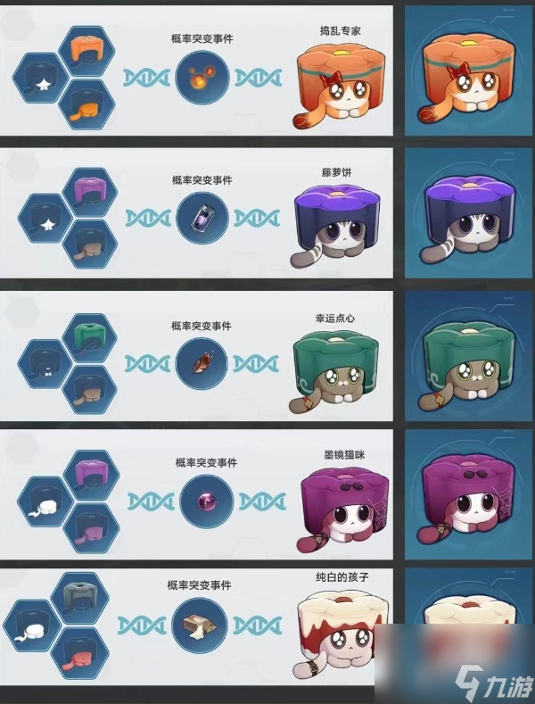 崩坏星穹铁道异宠拾遗历战探游速通攻略