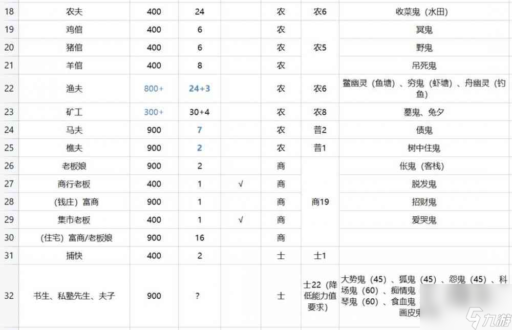 解憂小村落23級驛站怎么招募