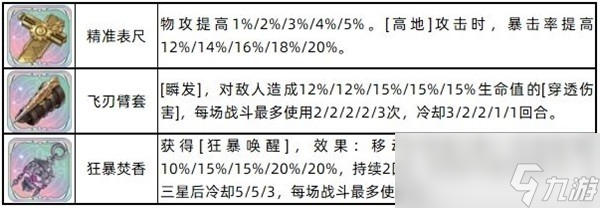 《铃兰之剑》伊奇角色培养攻略