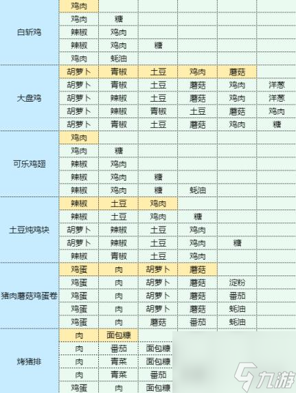 魔卡少女樱回忆钥匙土豆洋葱饼怎么做 土豆洋葱饼食谱配方