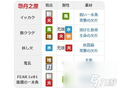 另一个伊甸53章攻略