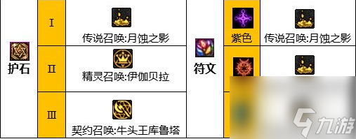 dnf110级版本召唤护石怎么搭配?2023召唤护石搭配攻略