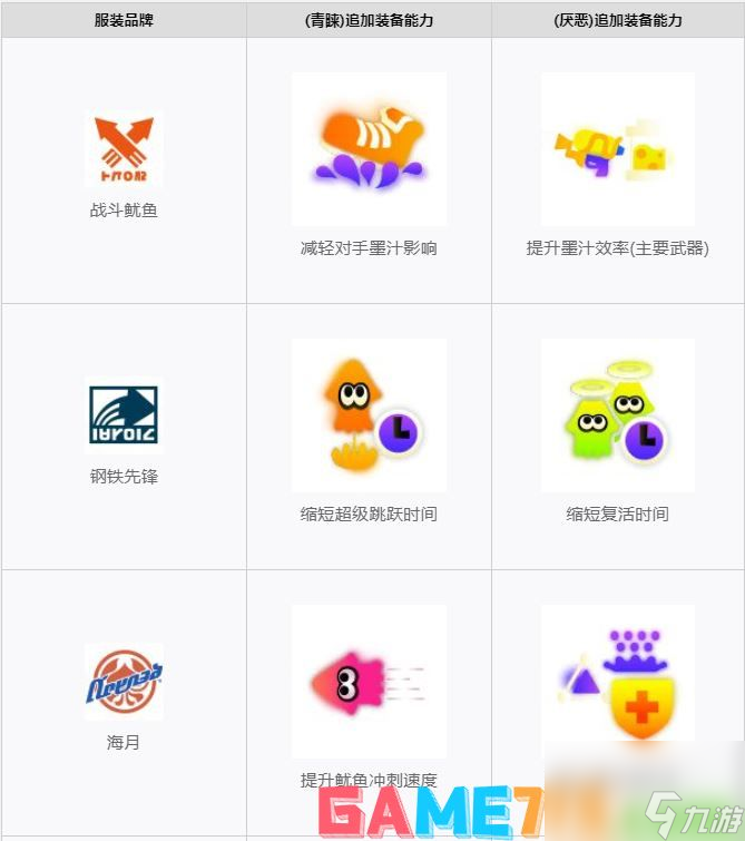 喷射战士3服装能力详情一览-服装倾向性介绍