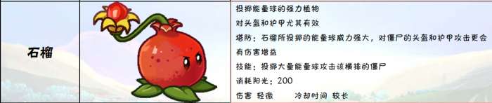 植物大战僵尸2ONLINE特有植物图鉴大全