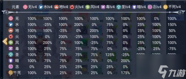 仙境傳說(shuō)愛(ài)如初見(jiàn)不同等級(jí)屬性克制表 具體一覽