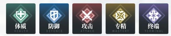 《白荆回廊》角色属性详细解读 烙痕系统玩法介绍