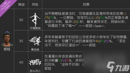 黎明杀机卡尔森带什么技能(妮娅背景故事详解)「每日一条」