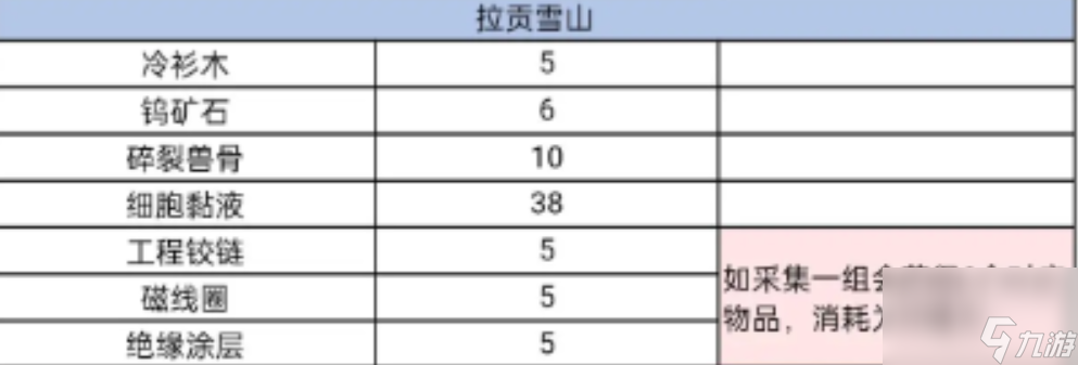 星球重启精力消耗怎么样,星球重启精力消耗表一览
