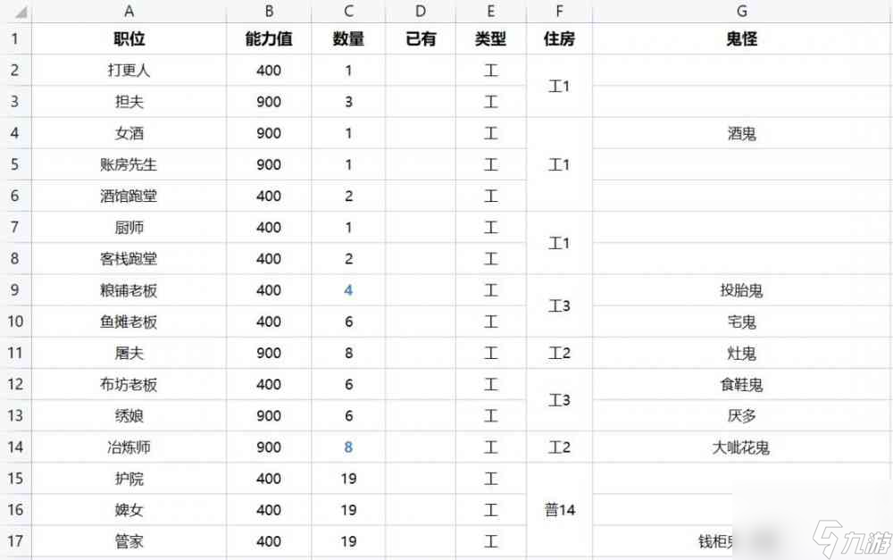 解忧小村落23级驿站怎么招募