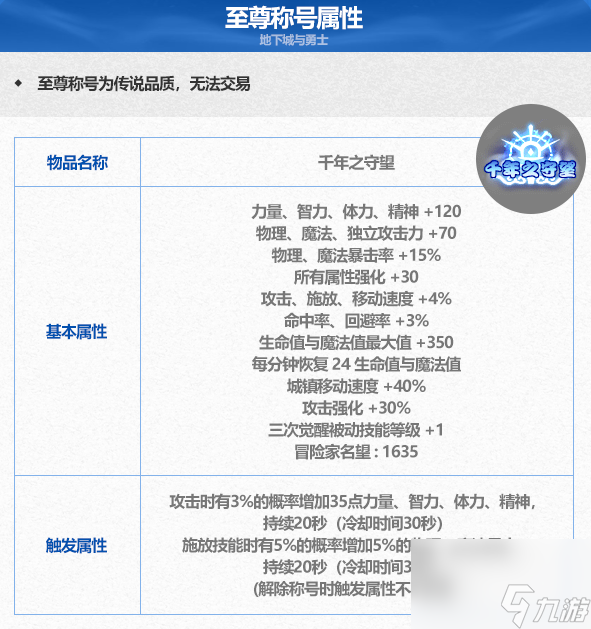 《DNF》地下城與勇士千年之守望稱號(hào)屬性介紹