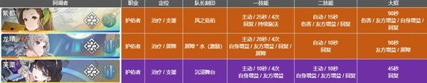 《白荆回廊》雷火队玩法与配装参考