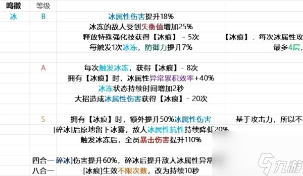 绝区零鸣徽流派搭配推荐