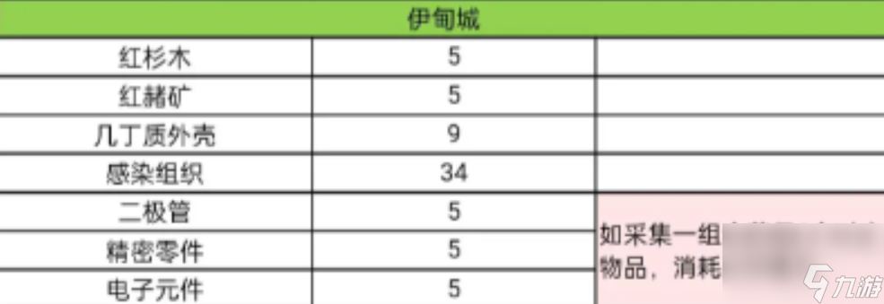 星球重启精力消耗怎么样,星球重启精力消耗表一览