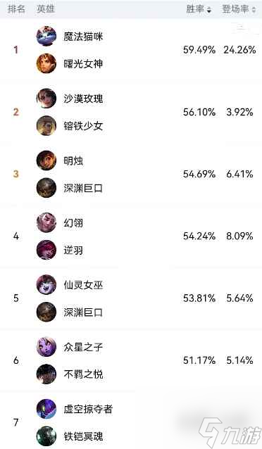 单机攻略《英雄联盟》斗魂竞技场强力英雄推荐