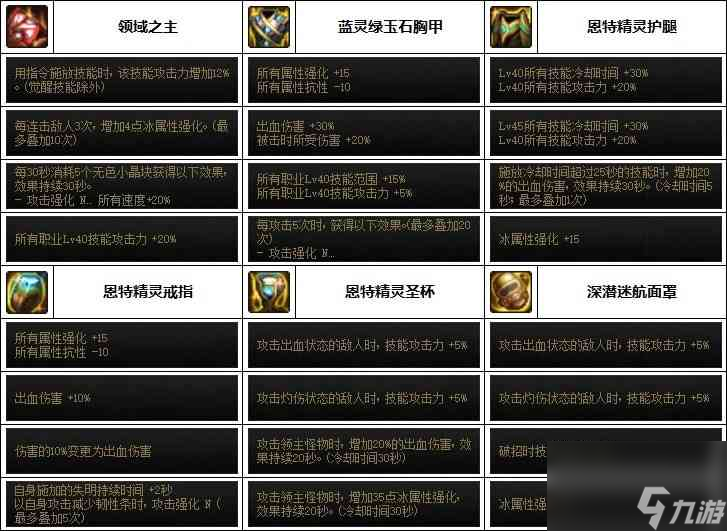 DNF魔道次元融合装备搭配