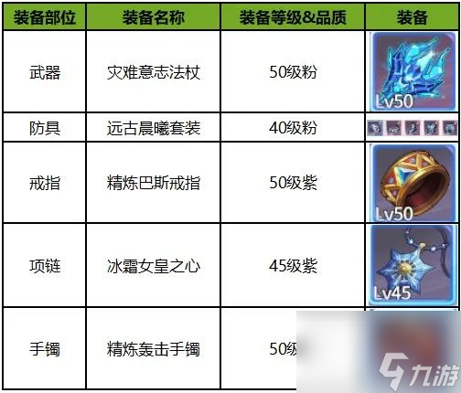 《勇士與冒險》元素主宰干貨攻略