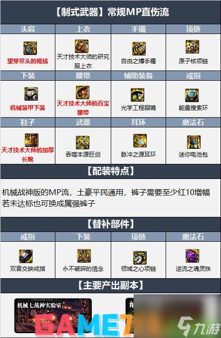 dnf110级剑宗最强装备搭配-2022剑宗最新毕业装备搭配推荐