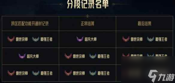 單機(jī)攻略《lol》合區(qū)情況介紹