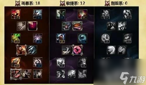 英雄联盟s6新天赋加点（lol手游天赋详细介绍）「科普」
